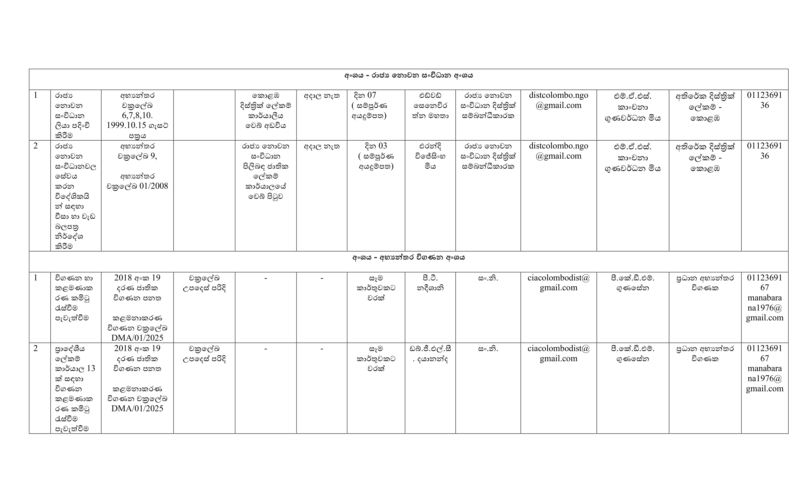 Citizen Charter 10