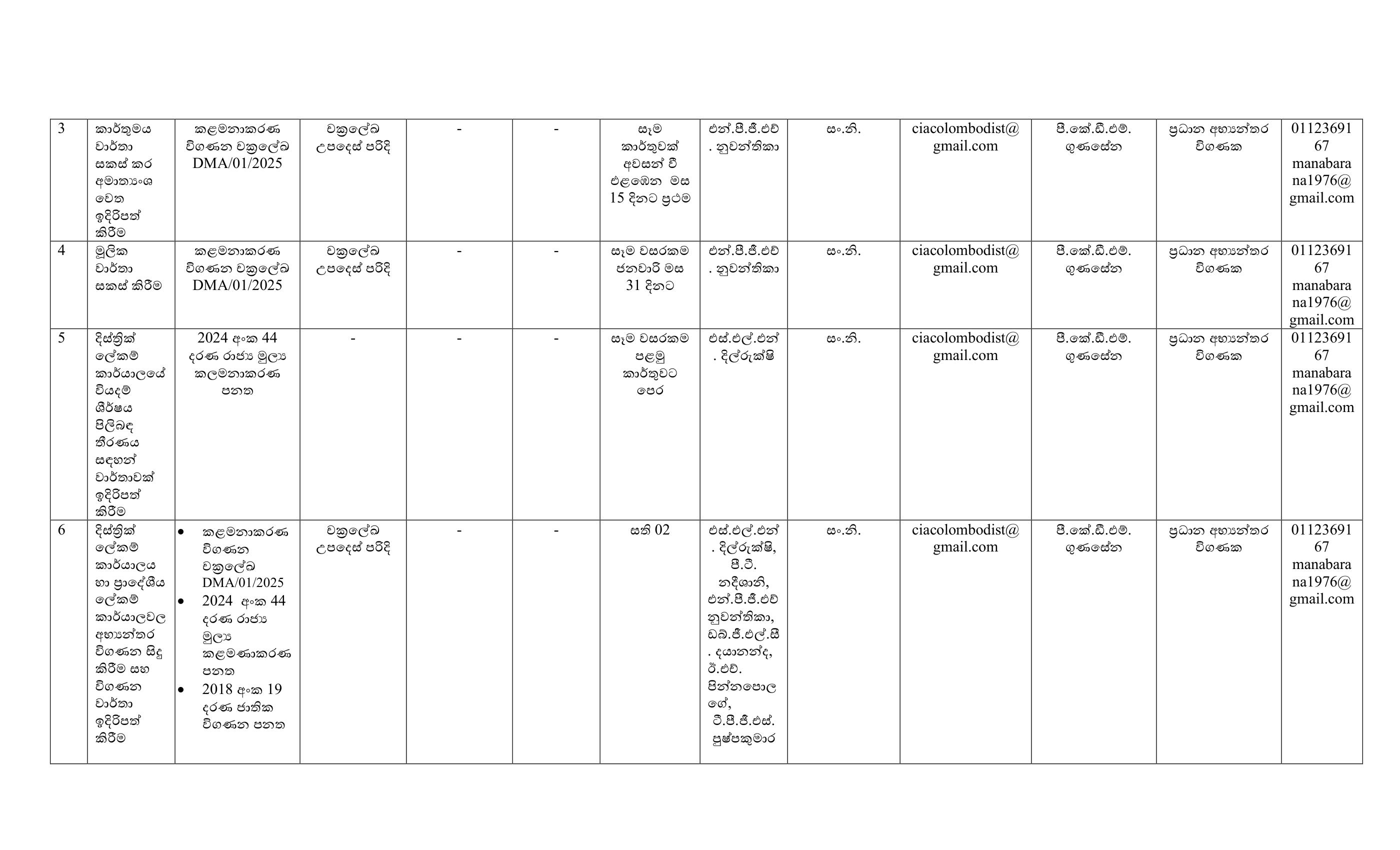 Citizen Charter 11