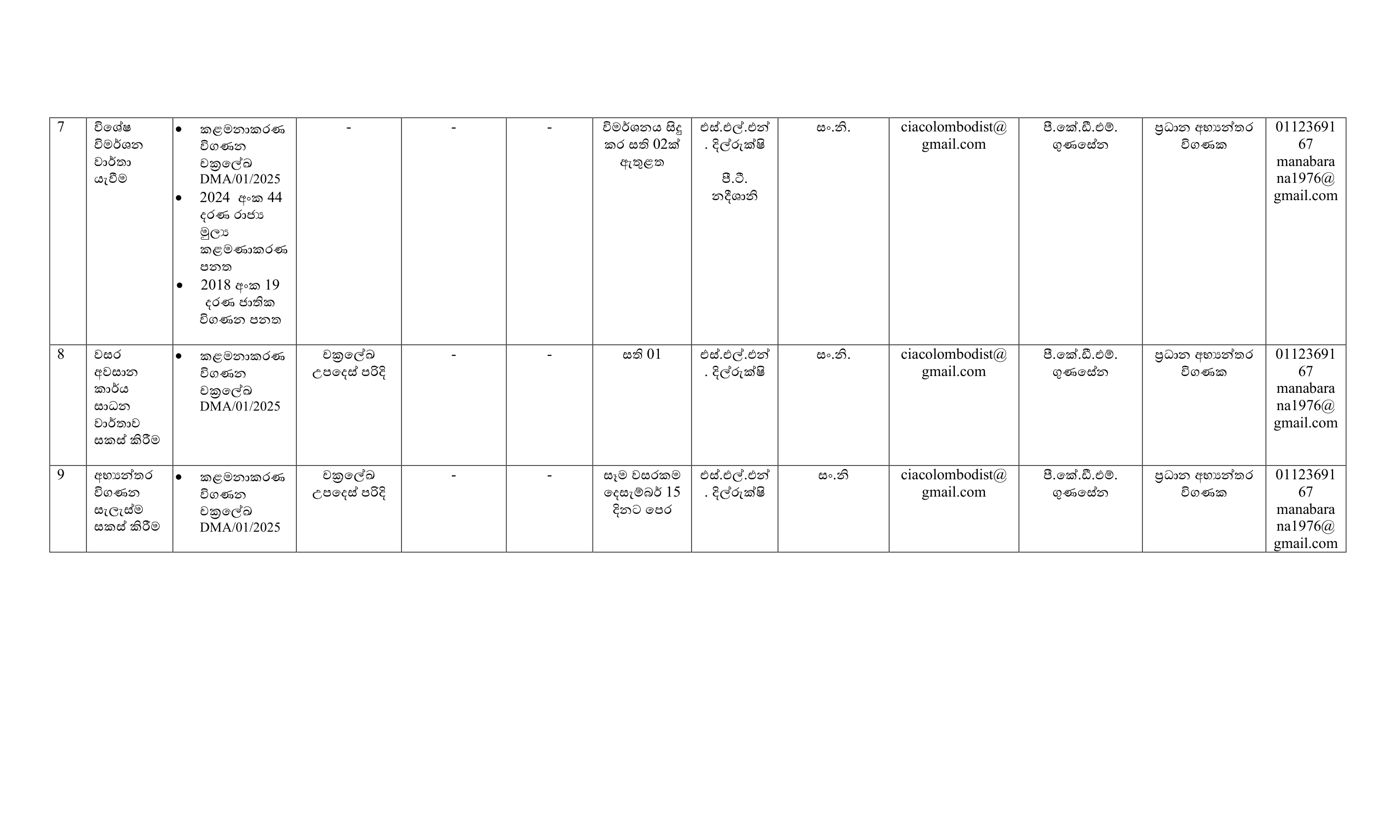 Citizen Charter 12