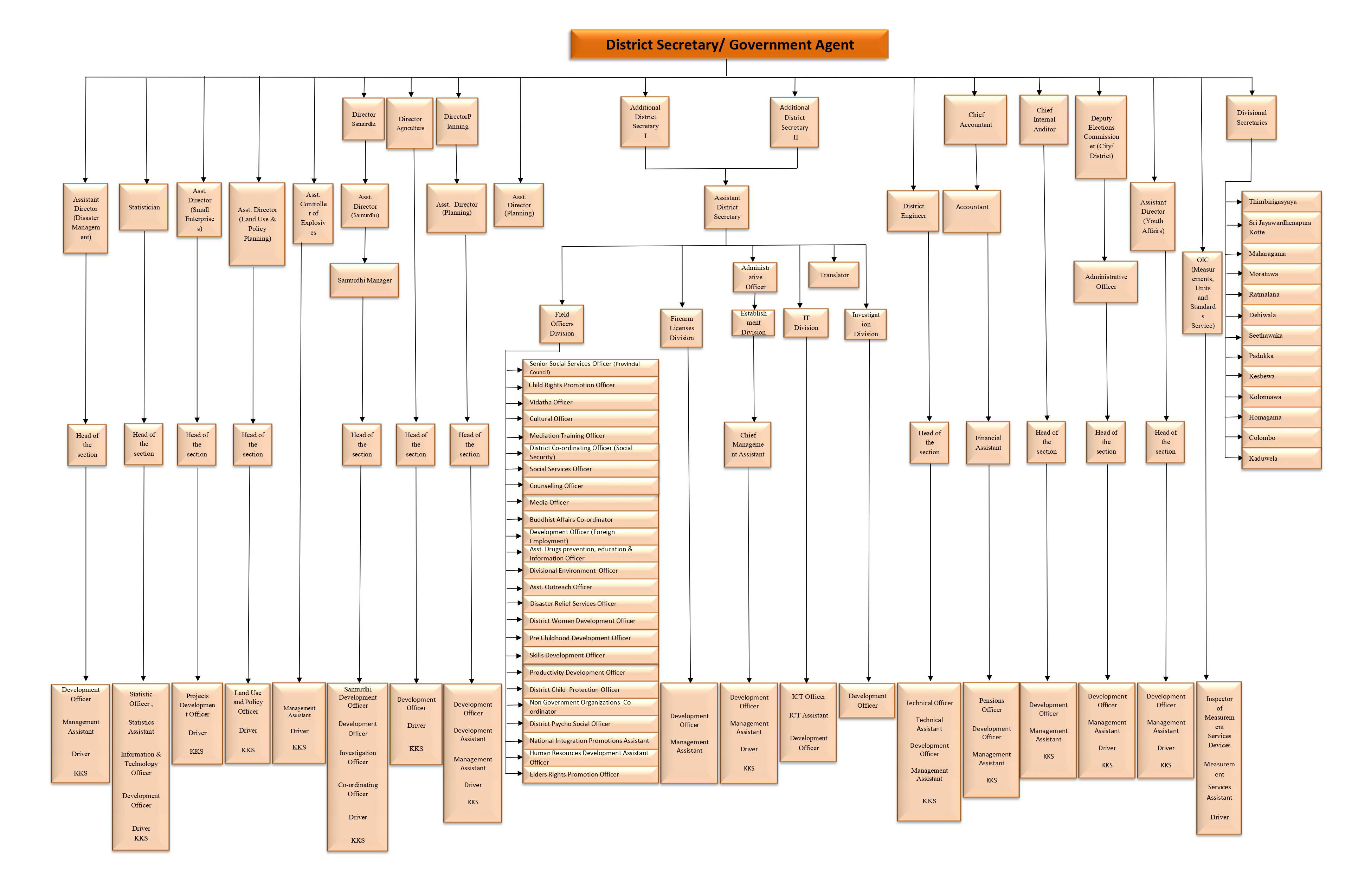 English Chart New